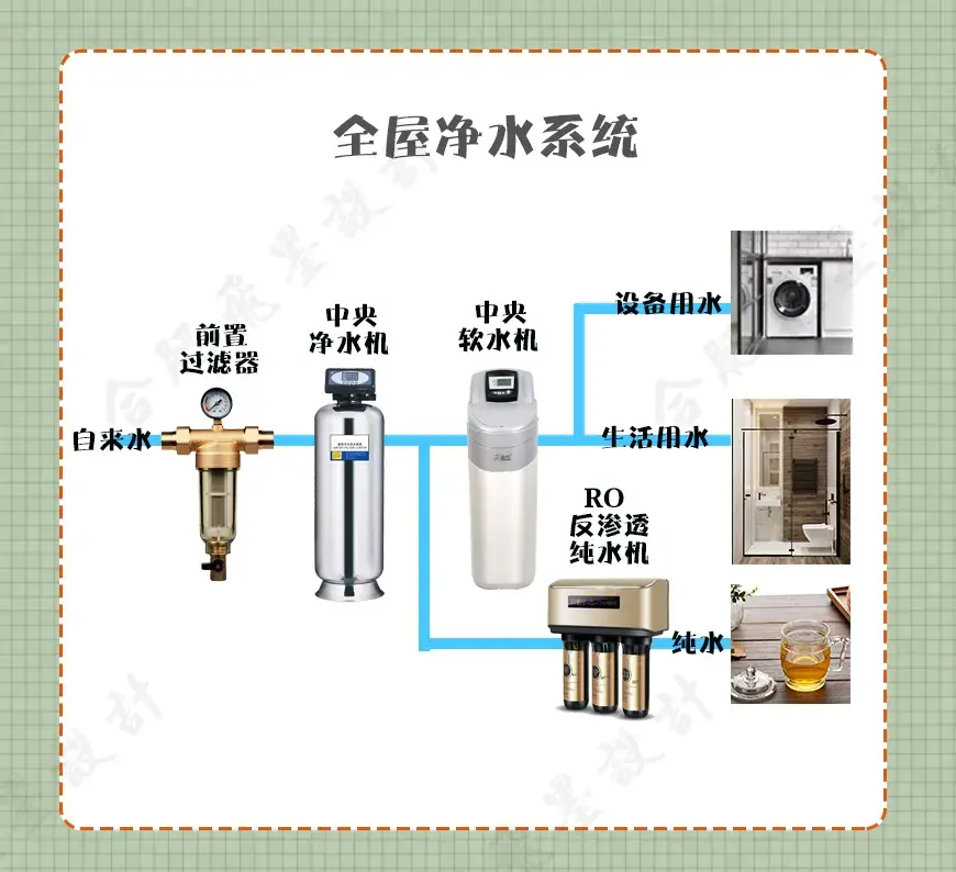 纯净水设备多少钱一套_纯净水全套设备_纯净水的设备多少钱一套