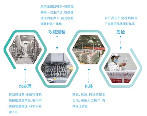 生产矿泉水的设备哪家质量好_矿泉水设备质量好_矿泉水设备哪家好