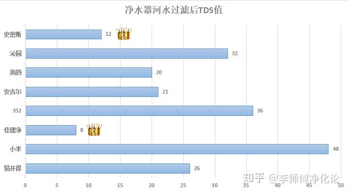 净化设备多少钱_净化系统价格_一套净化水设备价格