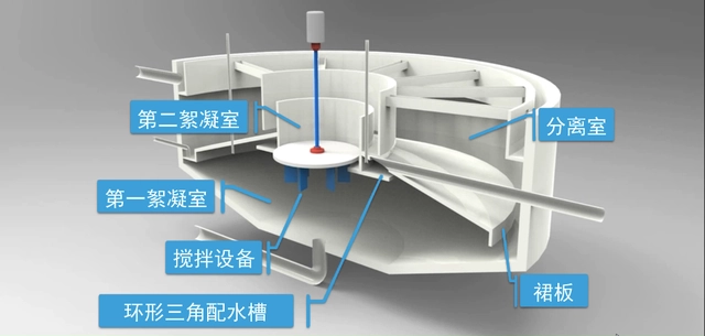 水处理设备工作原理_水处理设备的作用_水处理设备的工作原理