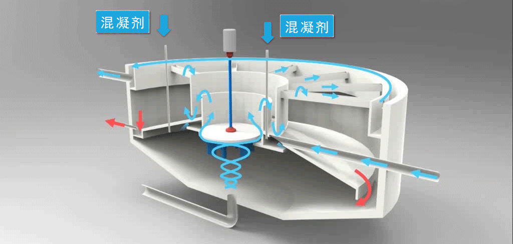 水处理设备工作原理_水处理设备的作用_水处理设备的工作原理