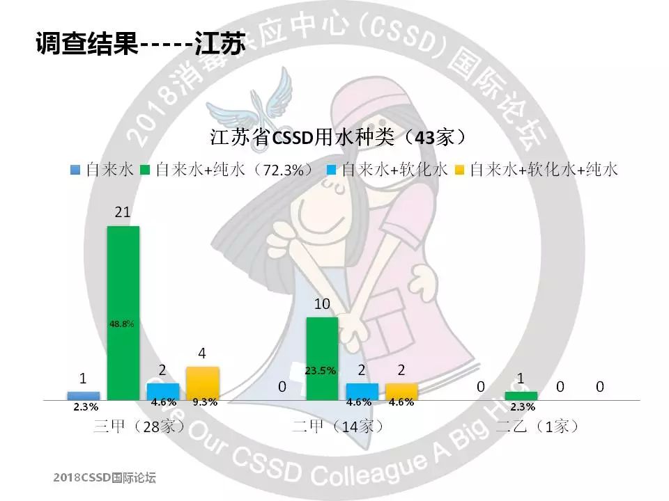 软化水设备加盐的注意事项_软化水设备加盐标准_软化加盐设备标准水压是多少