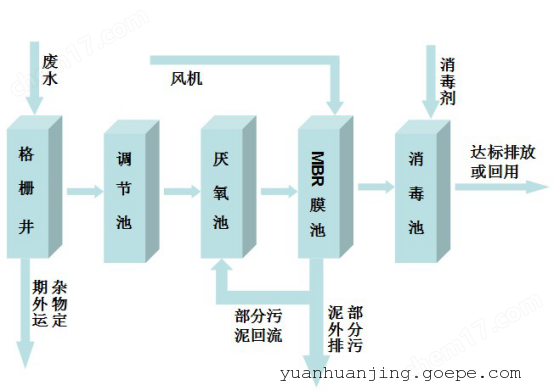 小型废水专用处理设备_废水小型专用设备处理方法_小型废水处理机