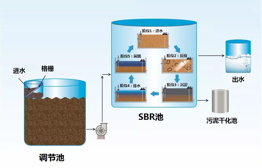 流程工艺设备处理水泥_处理工艺流程图_水处理设备工艺流程